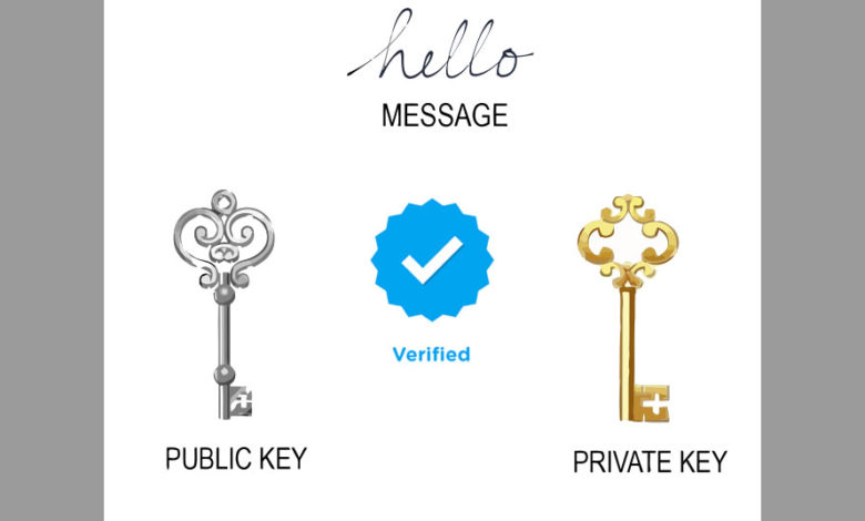 bitcoin ownership verified