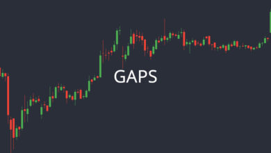 bitcoin price gaps