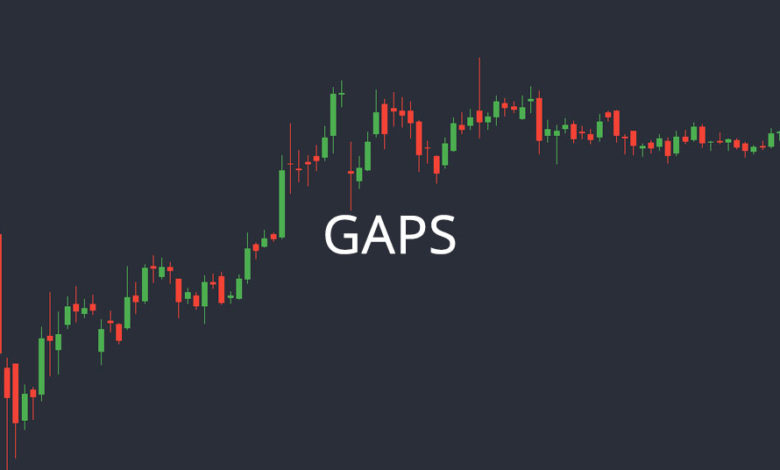 bitcoin price gaps
