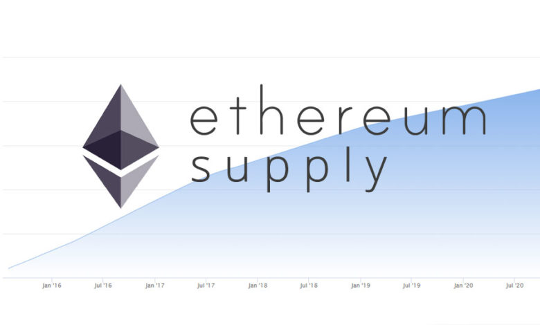 ethereum supply