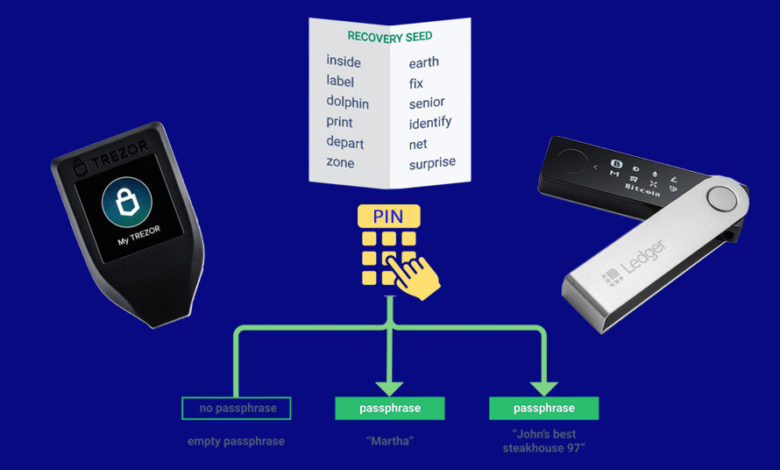recovery seed passphrase pin
