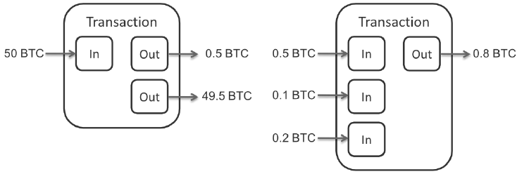 multiple change output input