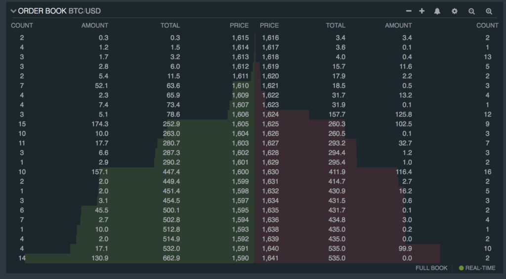 exchange order book