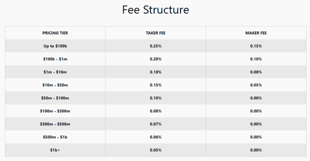 Maker taker fee structure